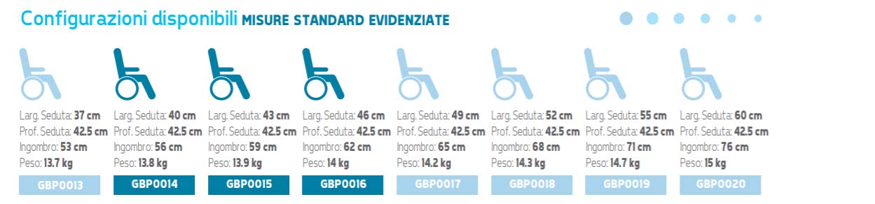 GBMedicali - Spin leggera