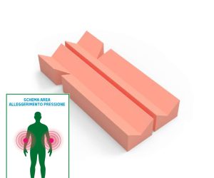GB Medicali - Posizionatore monouso braccia