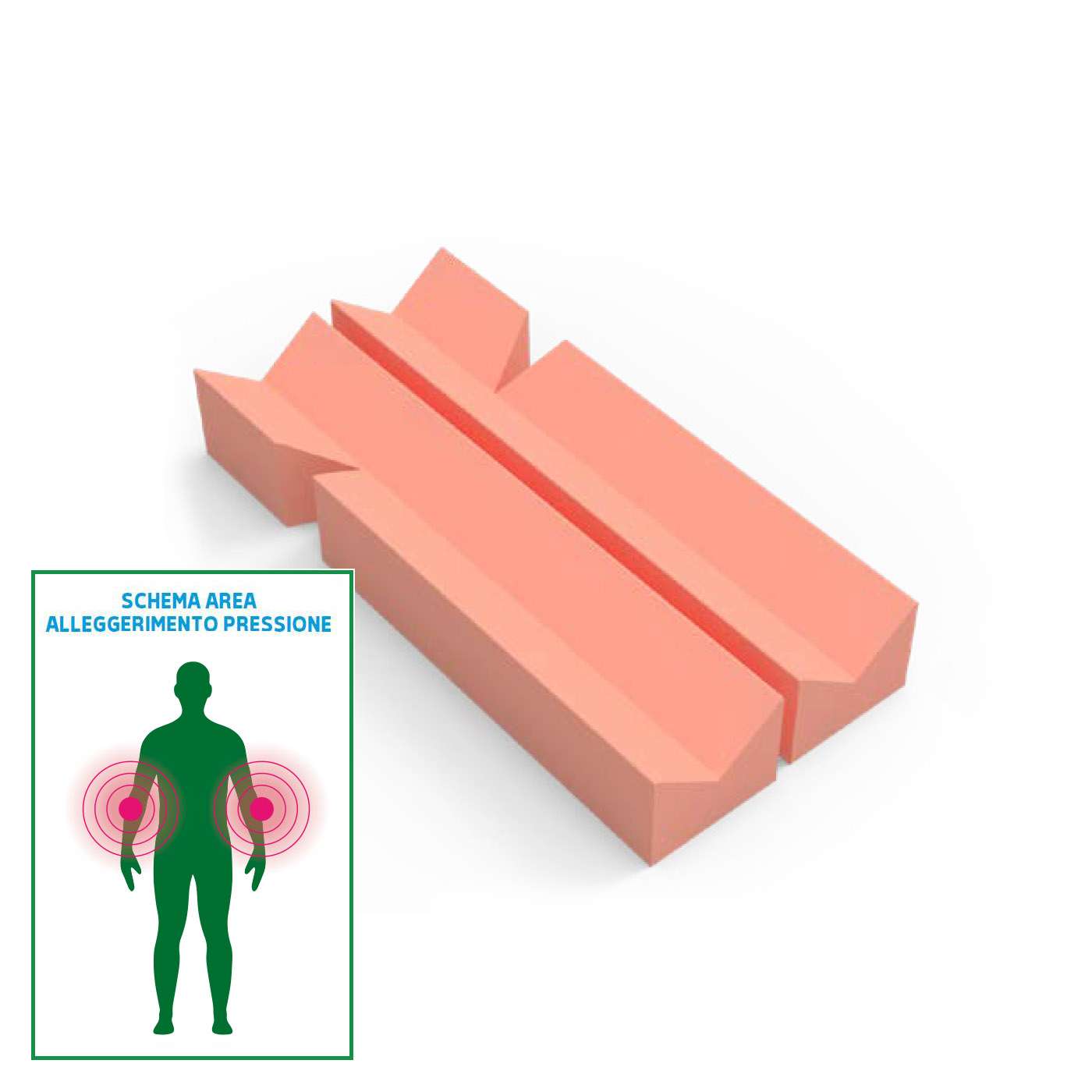 GB Medicali - Posizionatore monouso braccia